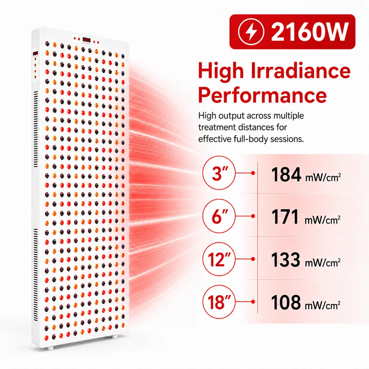 Red Light Therapy & Near Infrared Light Therapy Panel, Full Body, 2160W