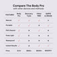The Body Pro Red Light Therapy Wrap
