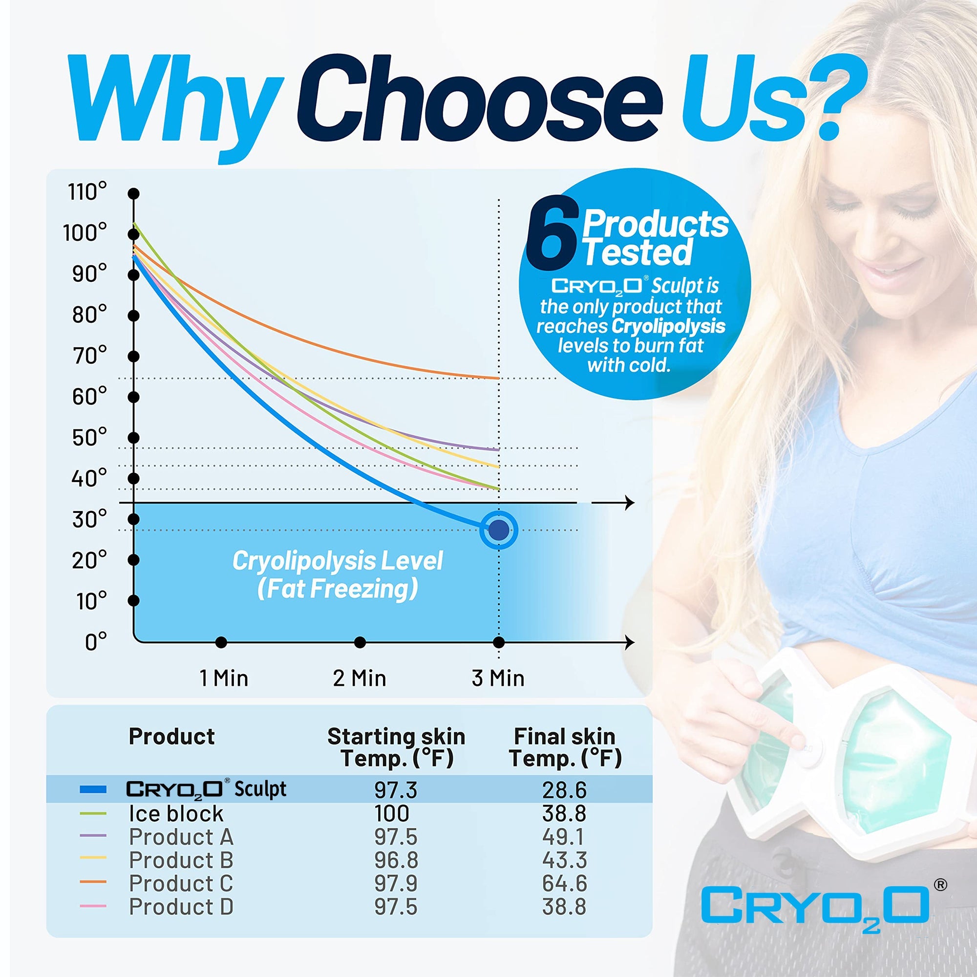 Cryo2o Sculpt