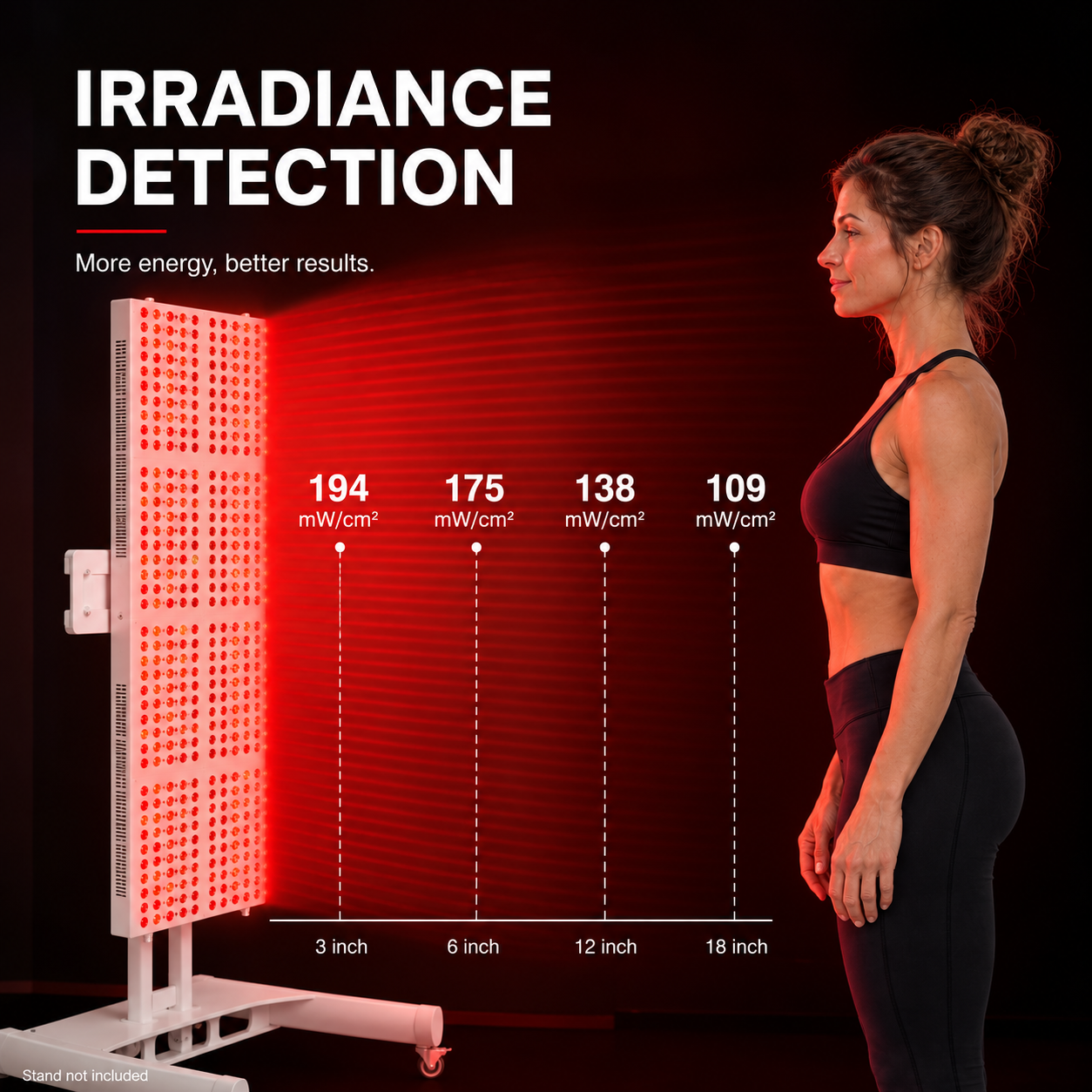 Red Light Therapy & Near Infrared Light Therapy Panel, Full Body, 2400W