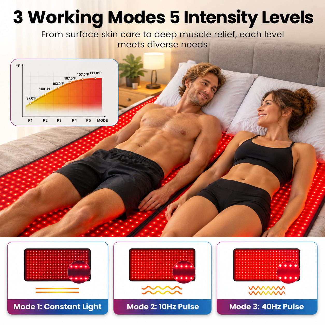 360 Full Body Red Light & Near Infrared Bag